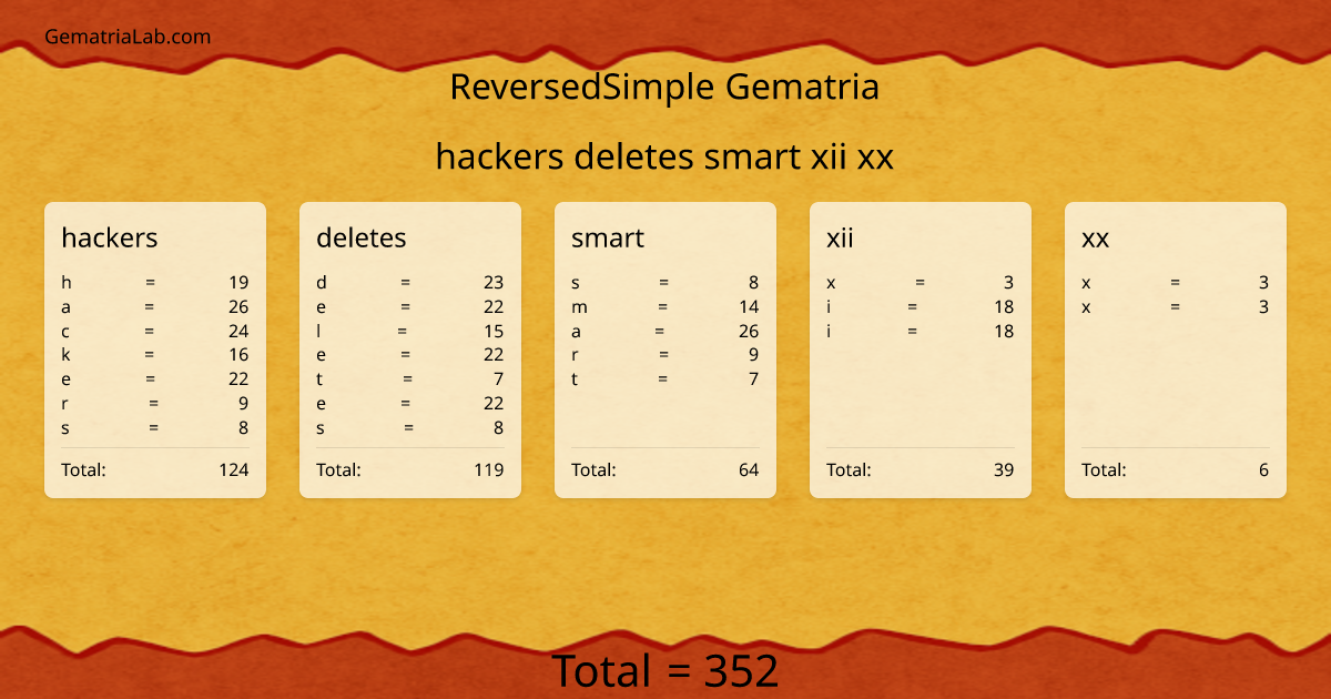 hackers deletes smart xii xx in reversedSimple Gematria